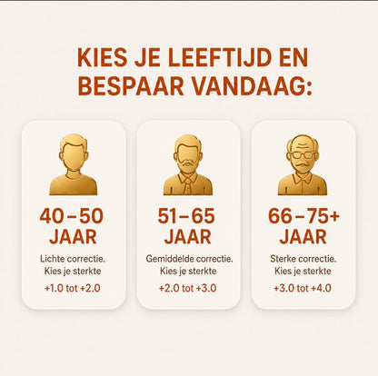 Nexolens slimme lenzen met Conforto Visual